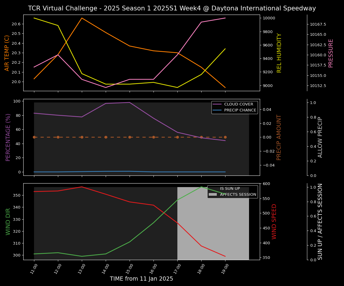 Forecast 2025S1-5216-3 file 