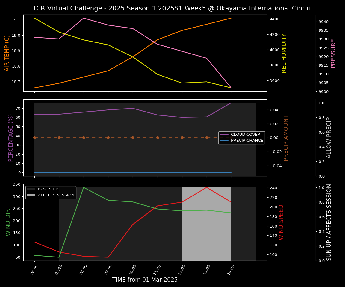 Forecast 2025S1-5216-4 file 