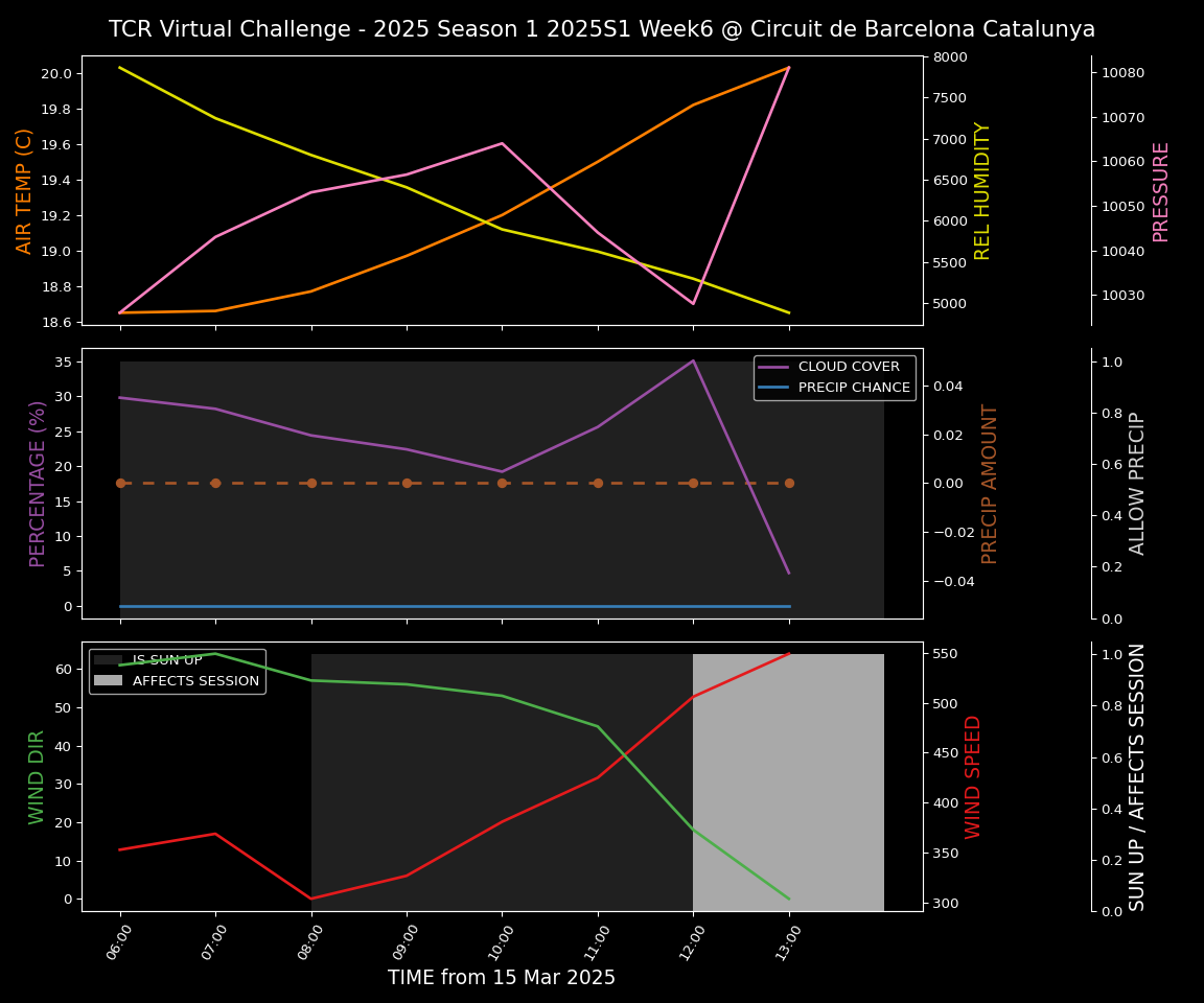 Forecast 2025S1-5216-5 file 