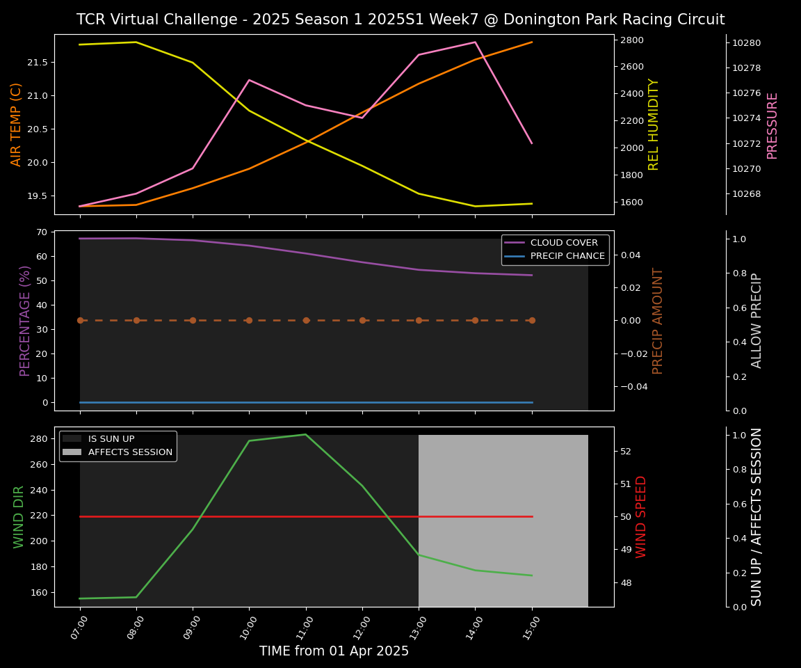 Forecast 2025S1-5216-6 file 