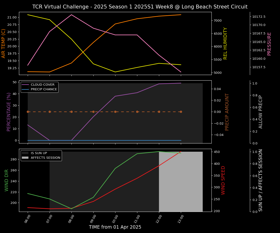 Forecast 2025S1-5216-7 file 