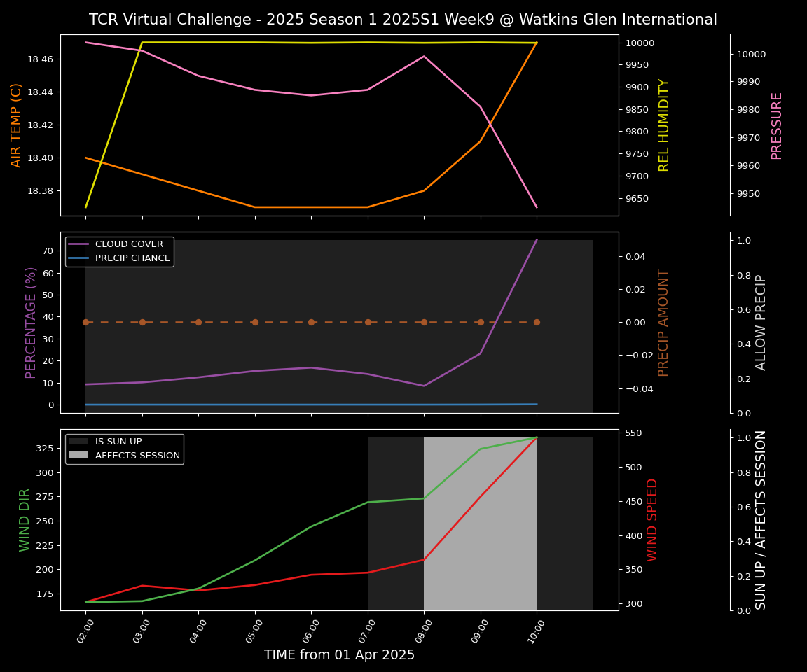 Forecast 2025S1-5216-8 file 