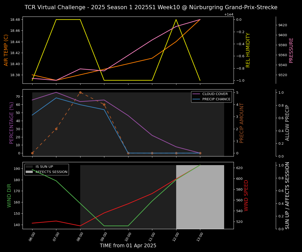 Forecast 2025S1-5216-9 file 