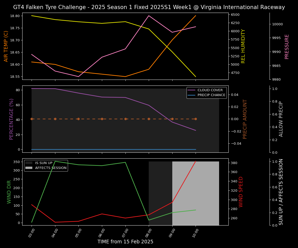 Forecast 2025S1-5217-0 file 