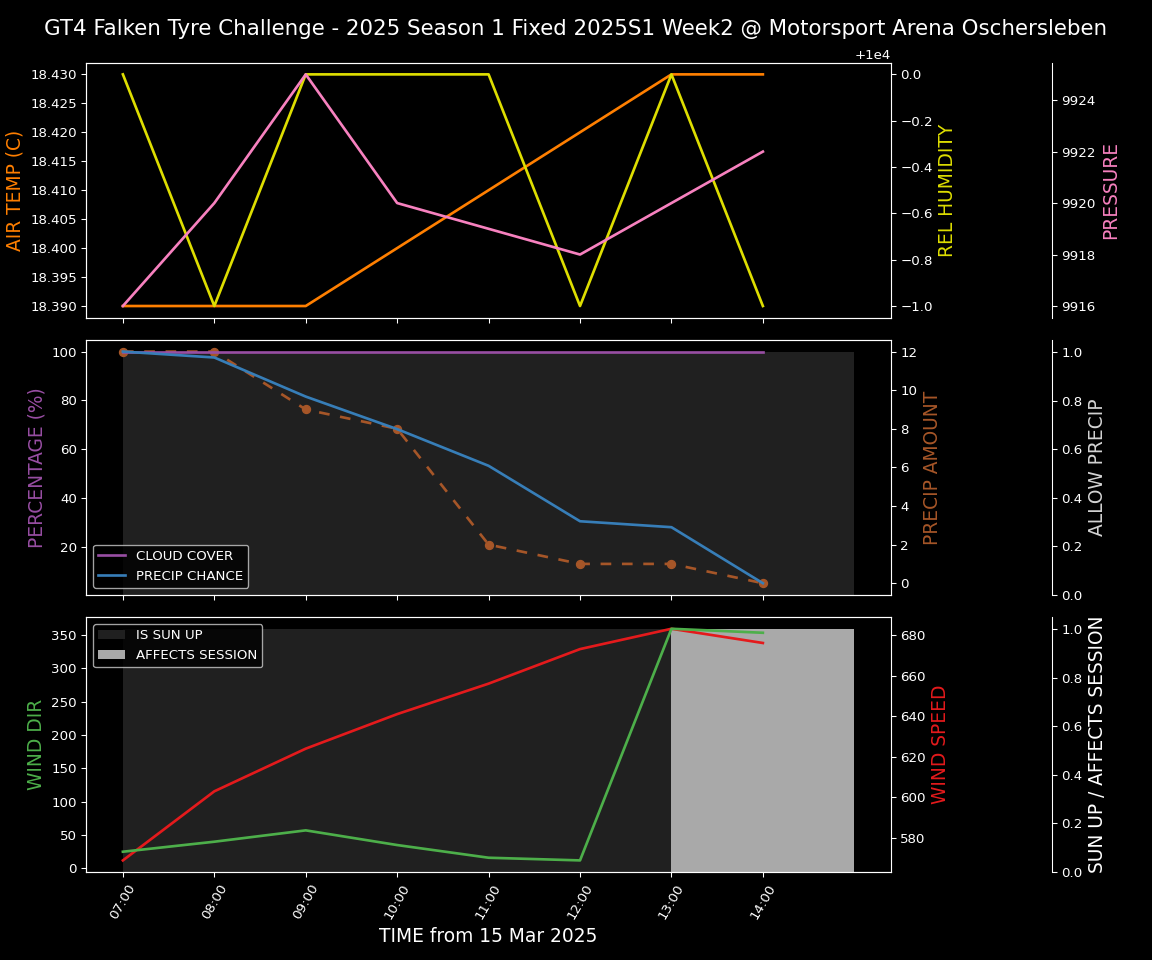 Forecast 2025S1-5217-1 file 