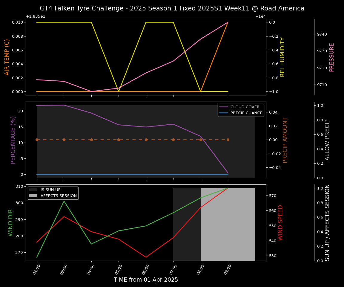 Forecast 2025S1-5217-10 file 