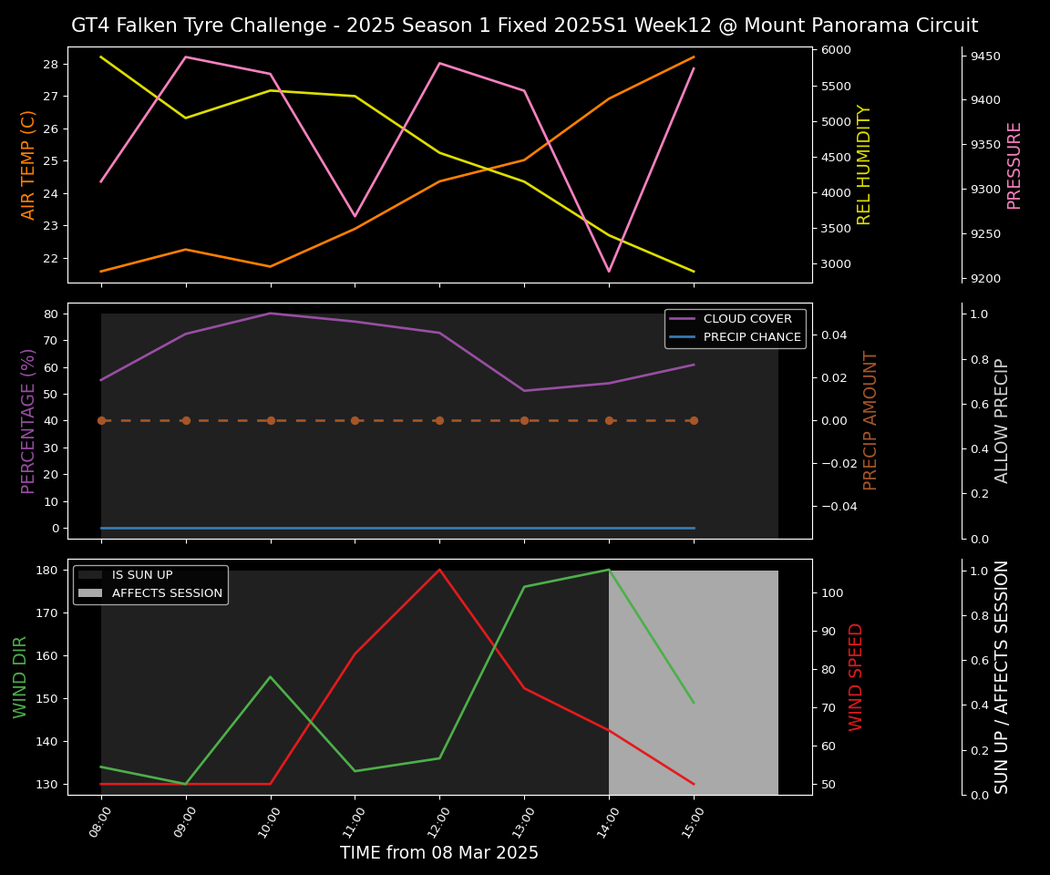 Forecast 2025S1-5217-11 file 