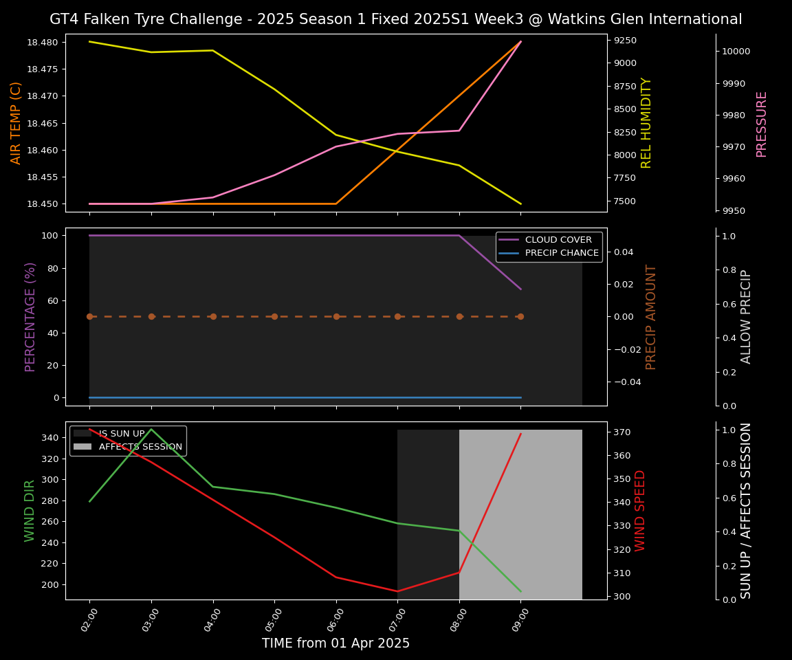 Forecast 2025S1-5217-2 file 