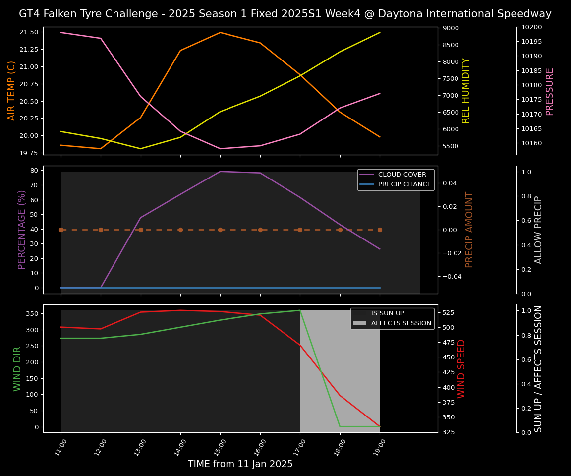 Forecast 2025S1-5217-3 file 