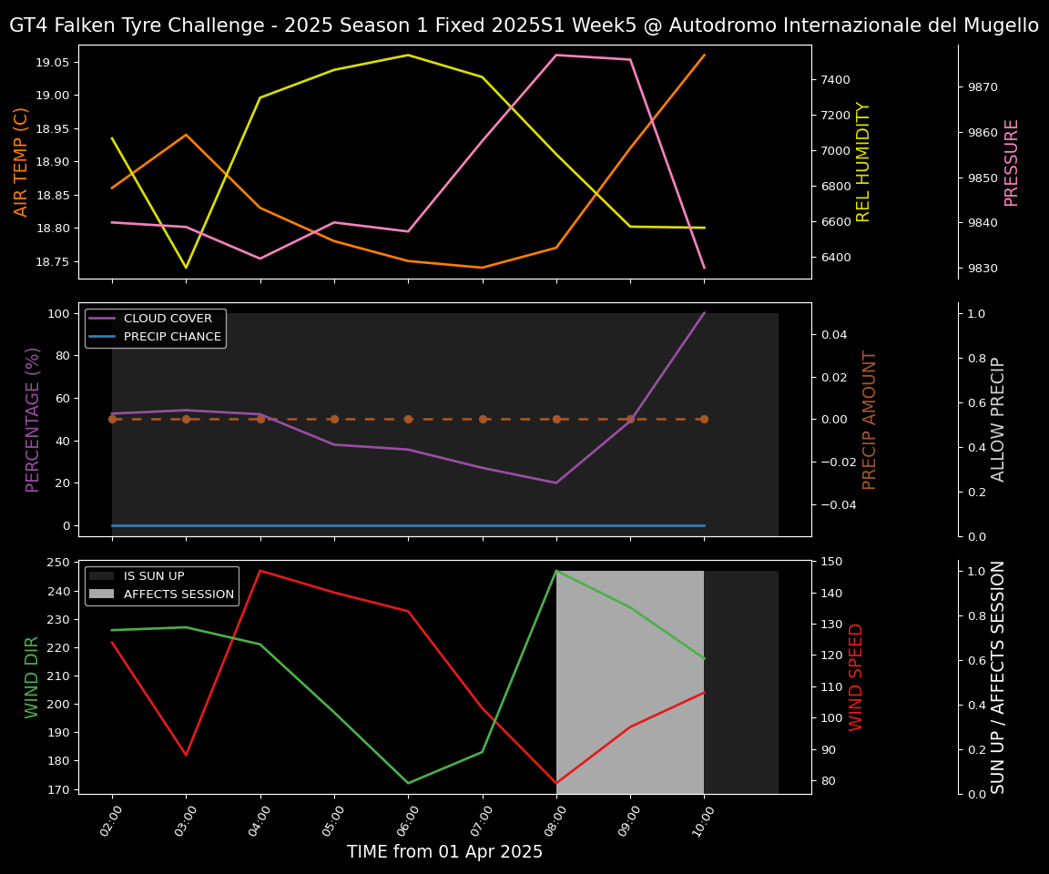 Forecast 2025S1-5217-4 file 