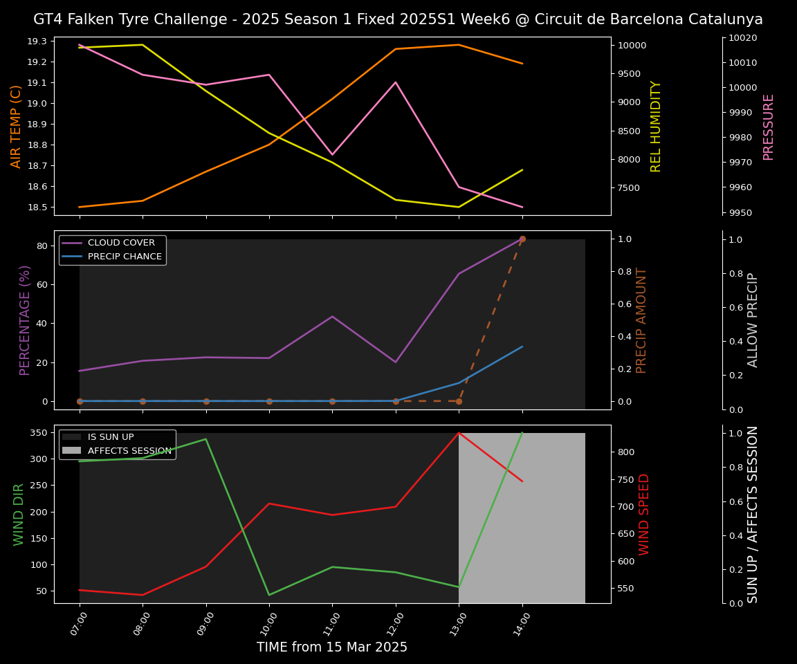 Forecast 2025S1-5217-5 file 