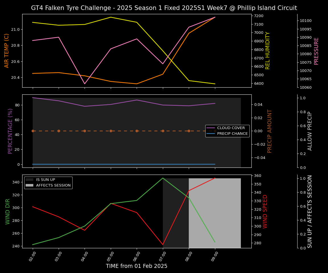 Forecast 2025S1-5217-6 file 