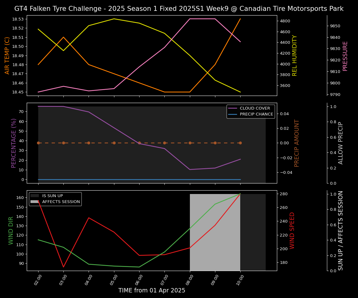 Forecast 2025S1-5217-8 file 