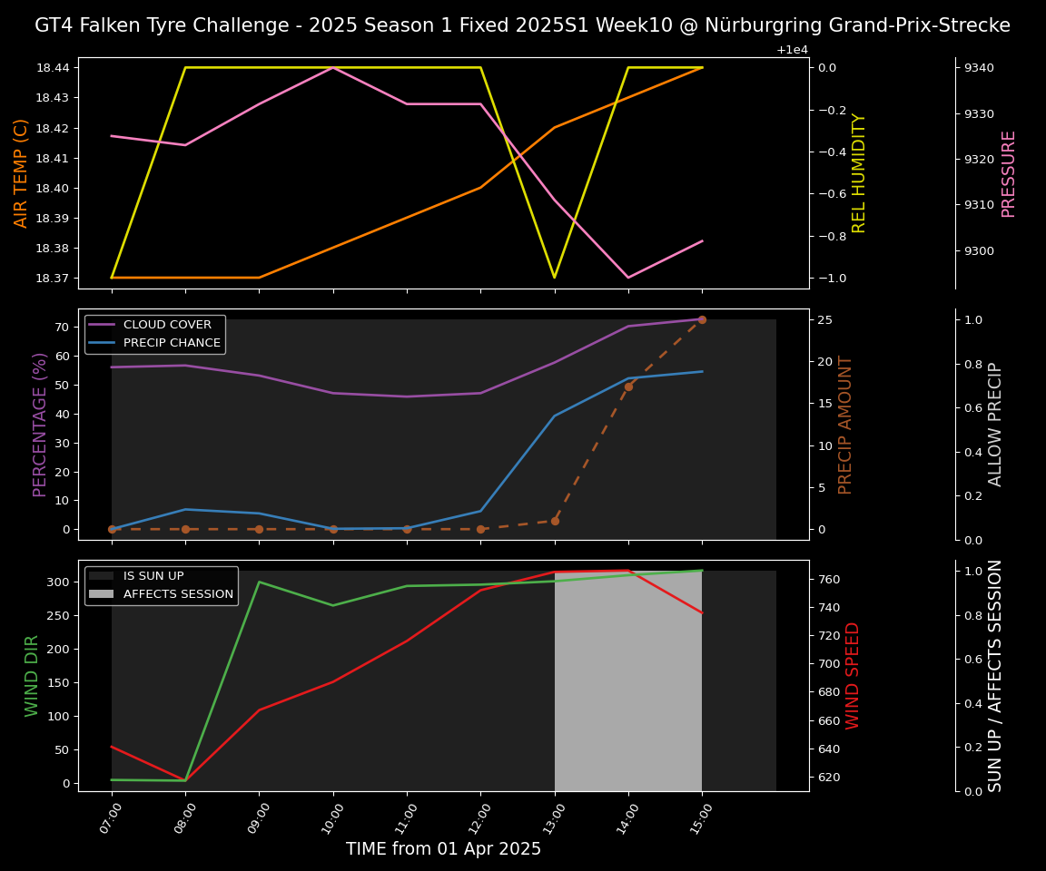 Forecast 2025S1-5217-9 file 