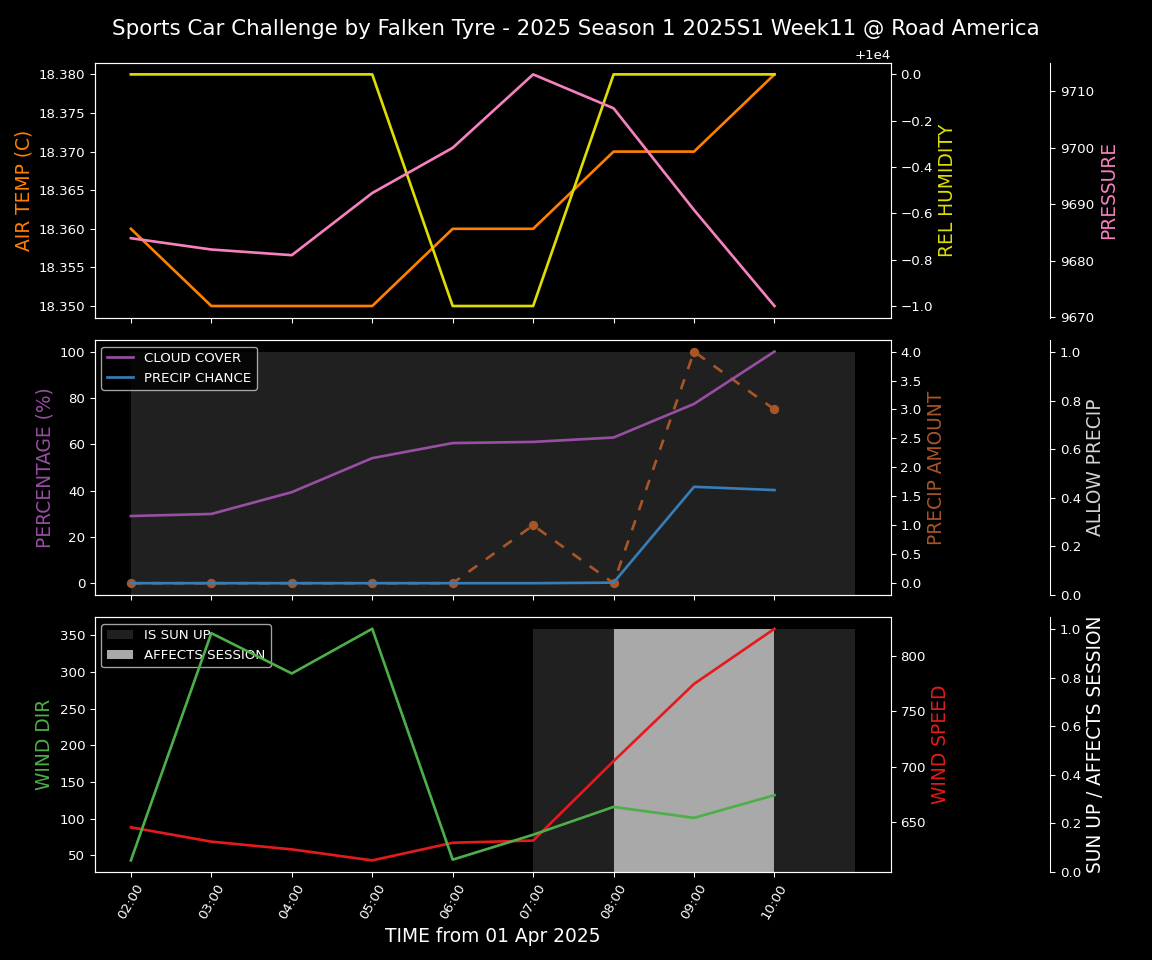 Forecast 2025S1-5218-10 file 