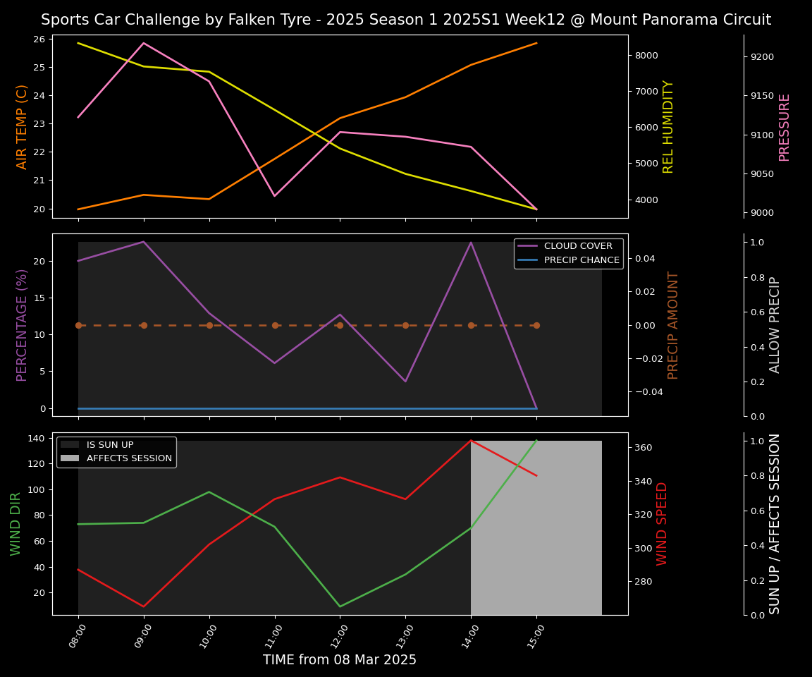 Forecast 2025S1-5218-11 file 