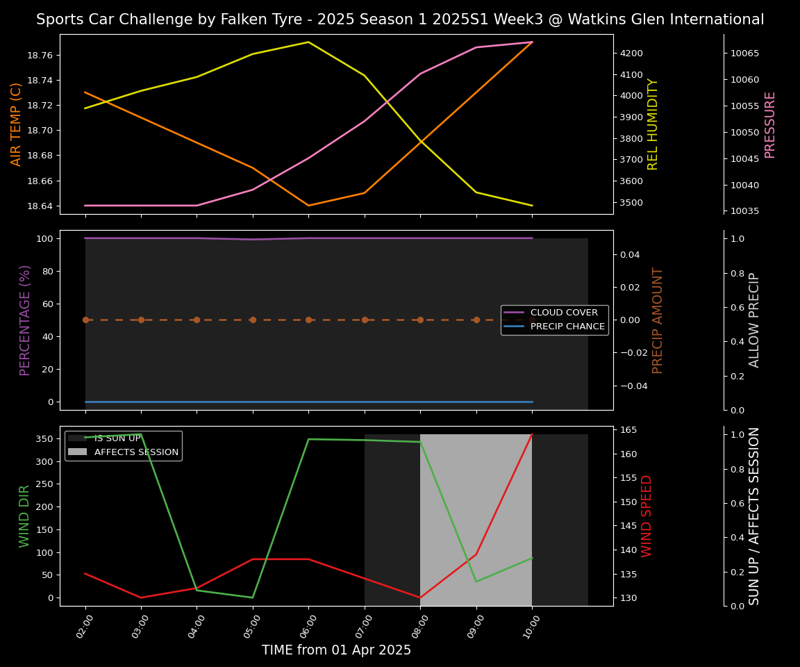 Forecast 2025S1-5218-2 file 