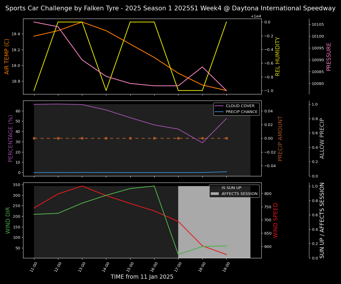 Forecast 2025S1-5218-3 file 