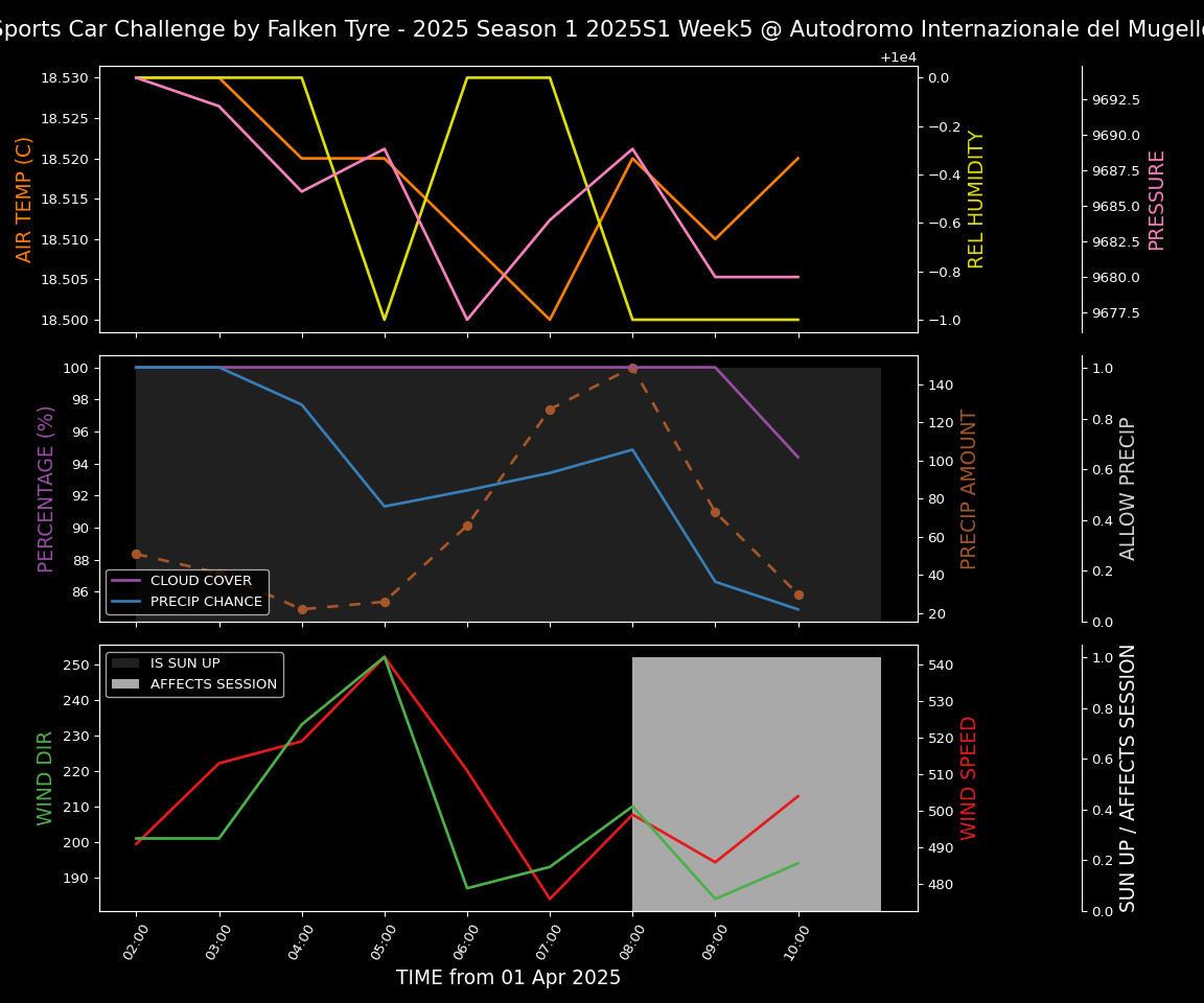 Forecast 2025S1-5218-4 file 