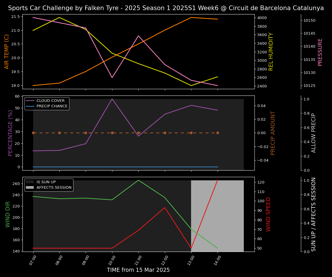 Forecast 2025S1-5218-5 file 