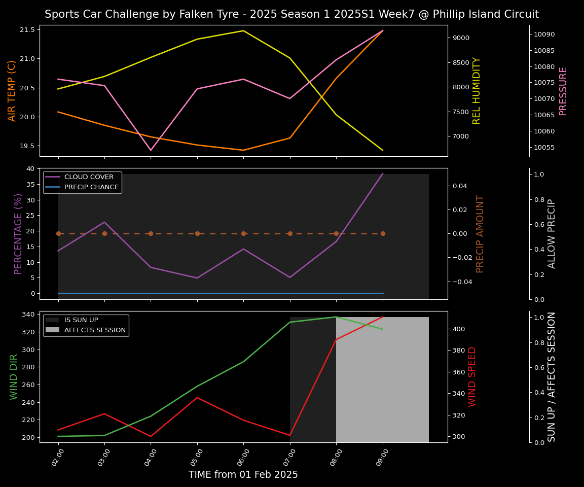 Forecast 2025S1-5218-6 file 