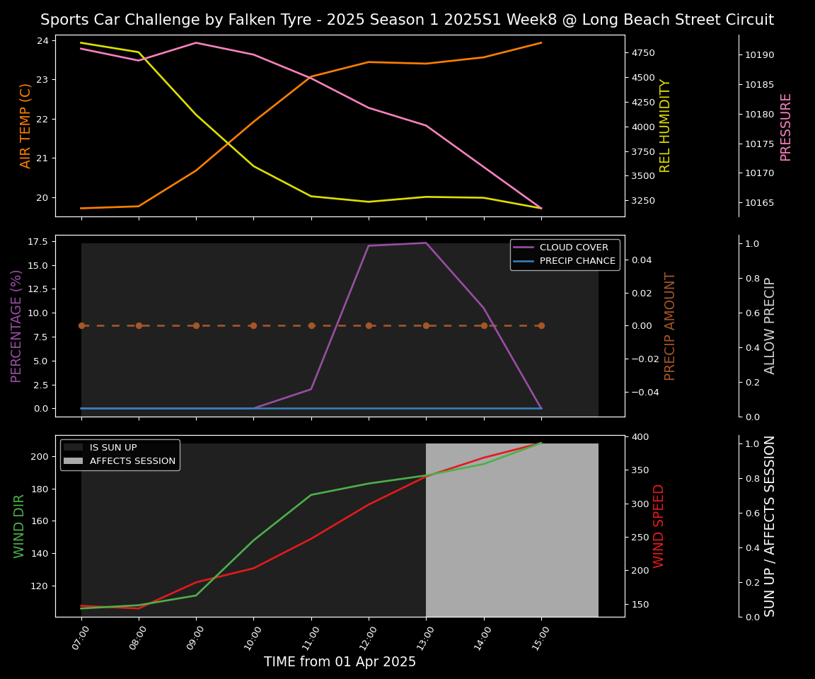 Forecast 2025S1-5218-7 file 