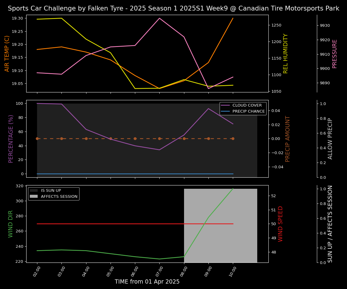 Forecast 2025S1-5218-8 file 