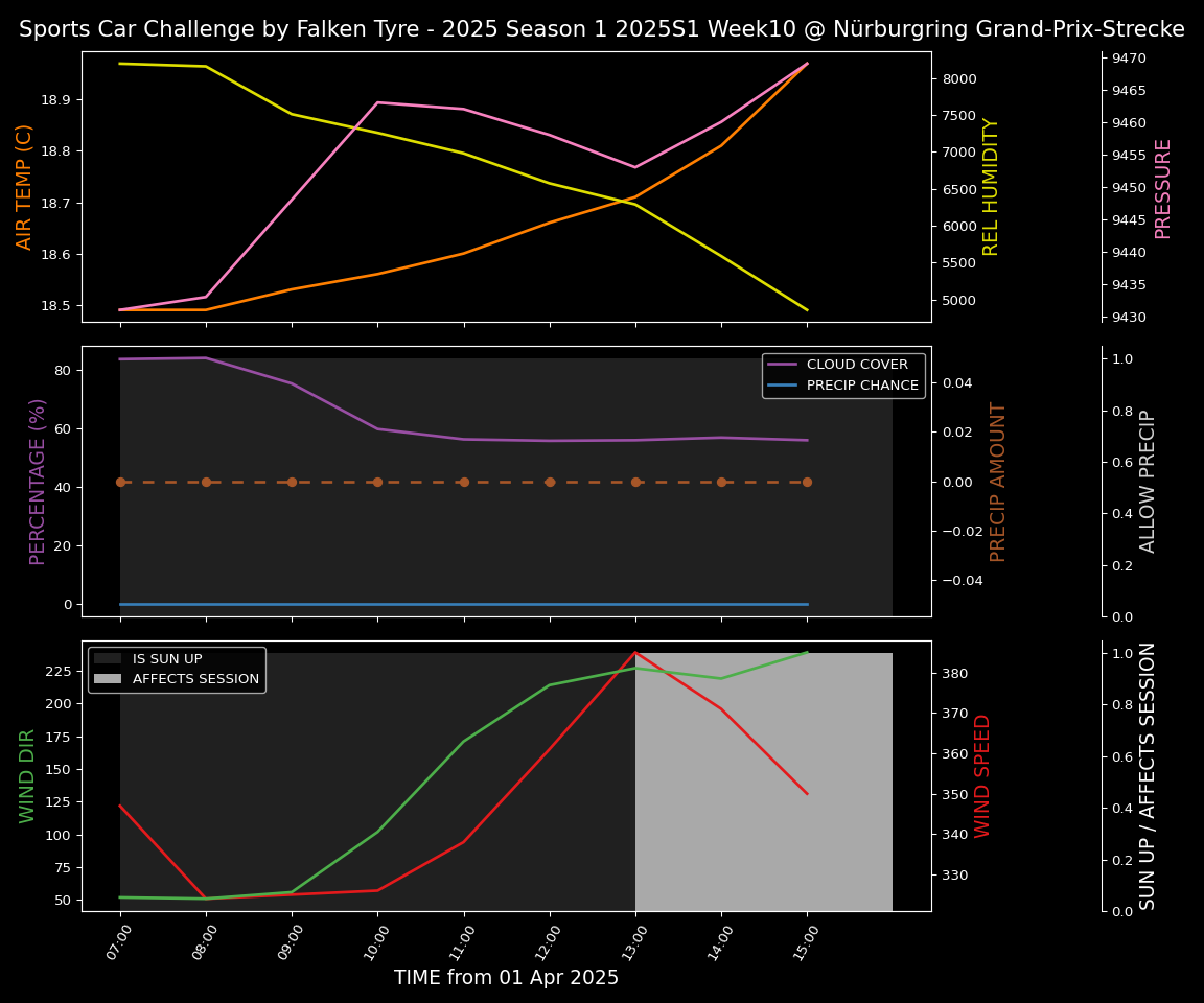 Forecast 2025S1-5218-9 file 