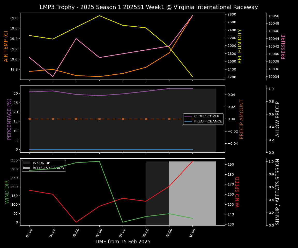 Forecast 2025S1-5219-0 file 