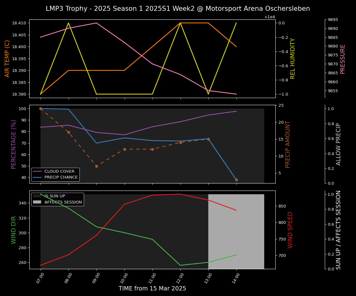 Forecast 2025S1-5219-1 file 