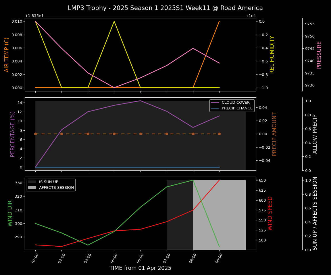 Forecast 2025S1-5219-10 file 