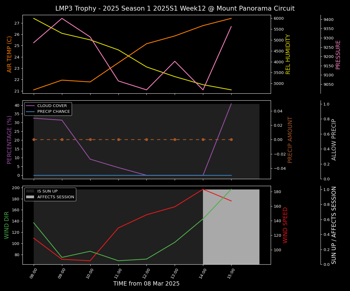 Forecast 2025S1-5219-11 file 