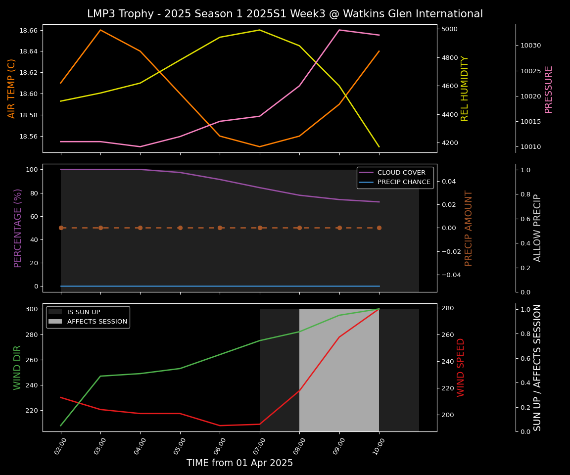 Forecast 2025S1-5219-2 file 