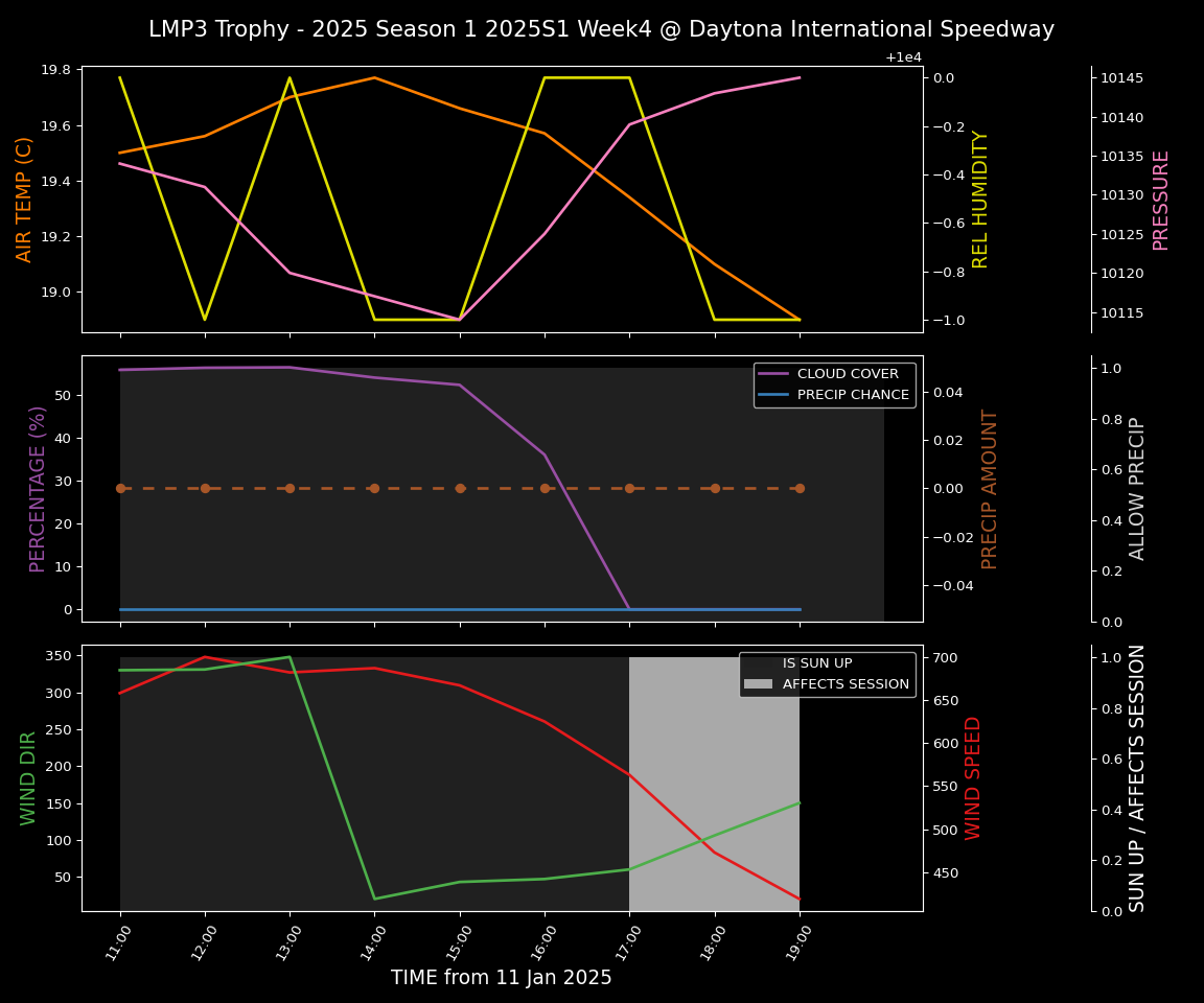 Forecast 2025S1-5219-3 file 