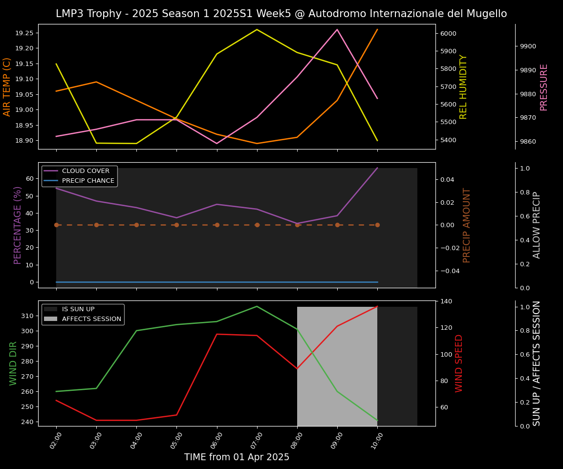 Forecast 2025S1-5219-4 file 