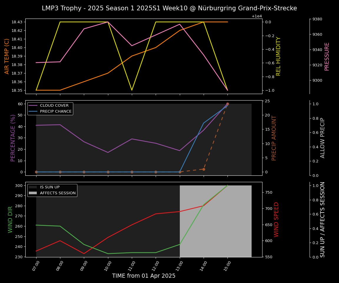 Forecast 2025S1-5219-9 file 