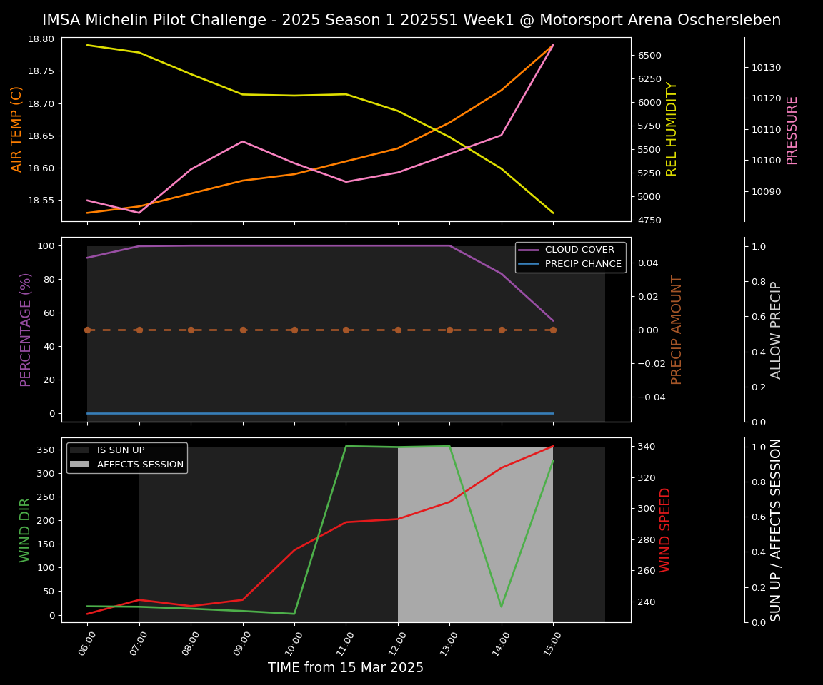 Forecast 2025S1-5220-0 file 