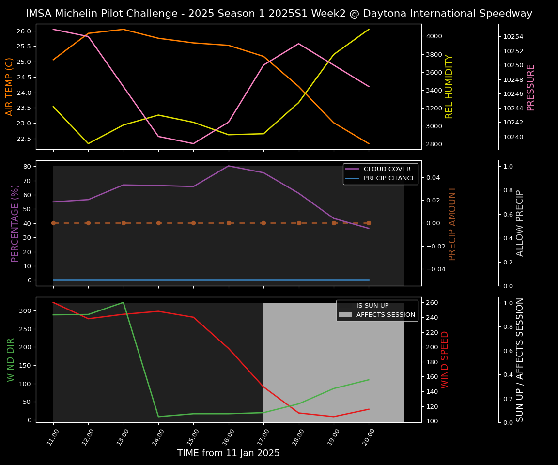 Forecast 2025S1-5220-1 file 