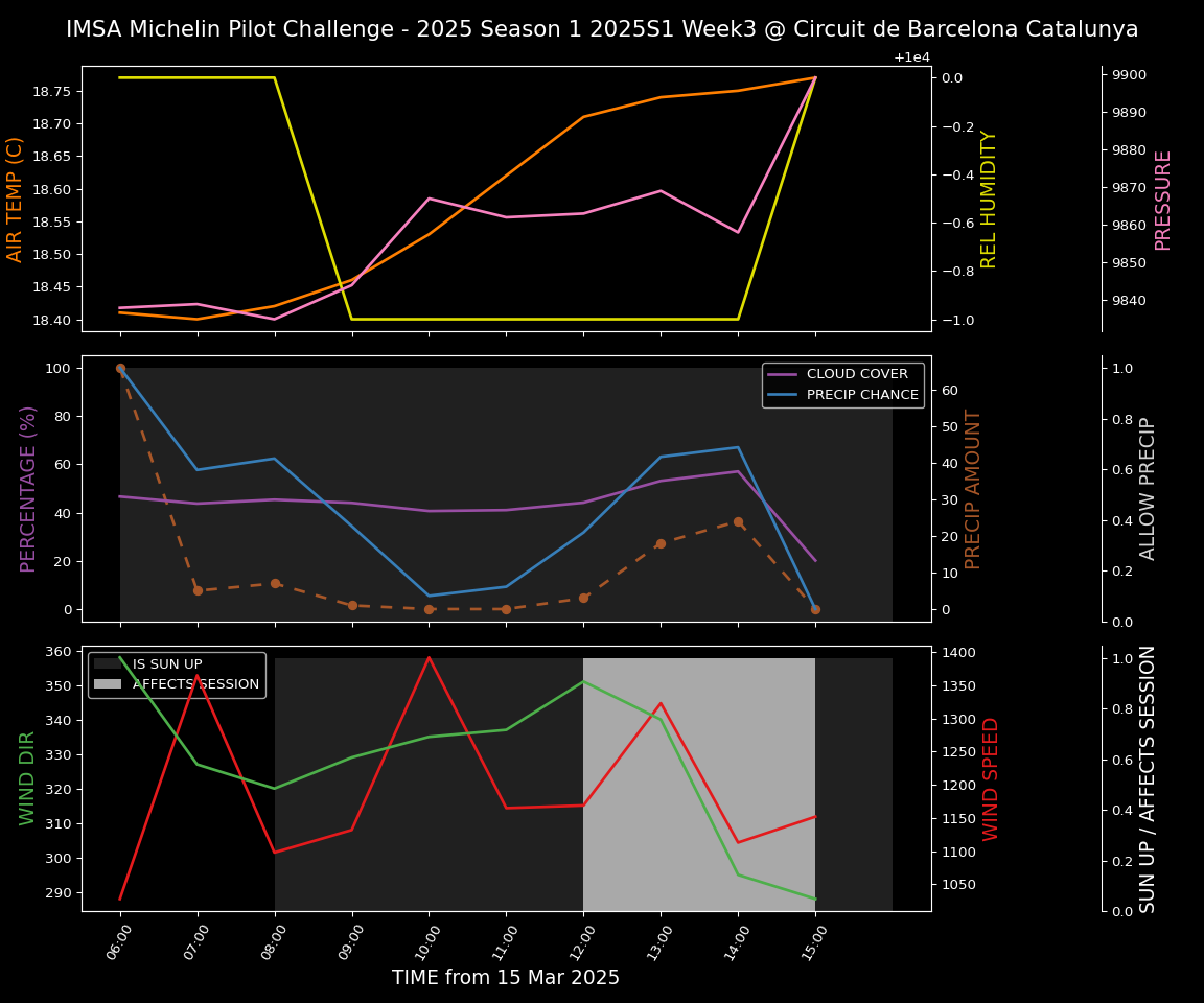 Forecast 2025S1-5220-2 file 