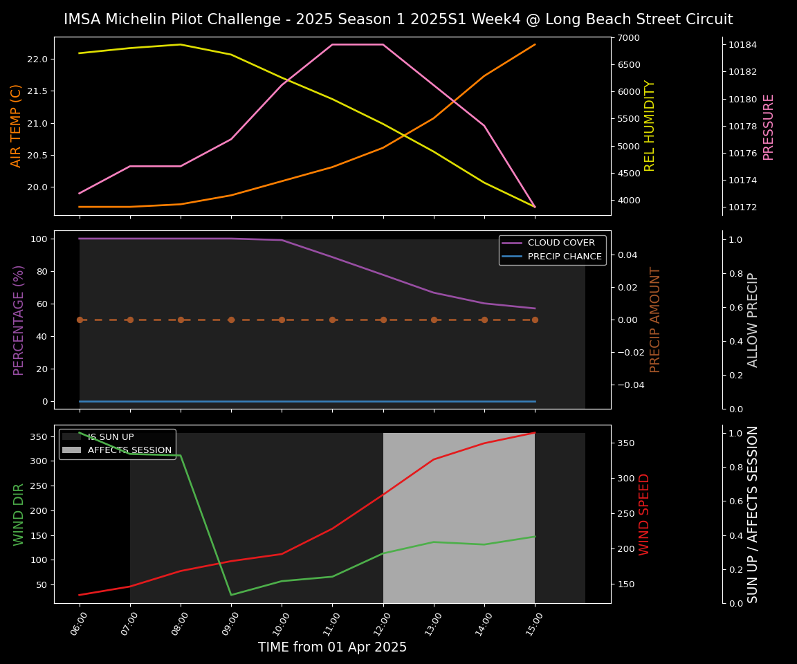 Forecast 2025S1-5220-3 file 