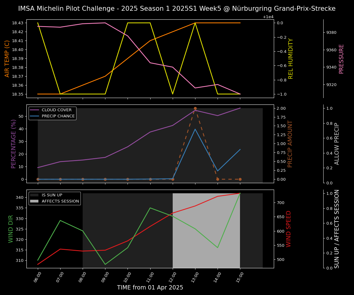 Forecast 2025S1-5220-4 file 