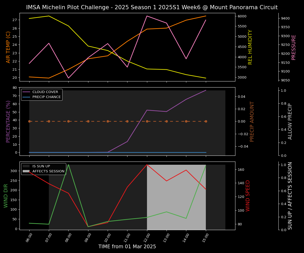 Forecast 2025S1-5220-5 file 