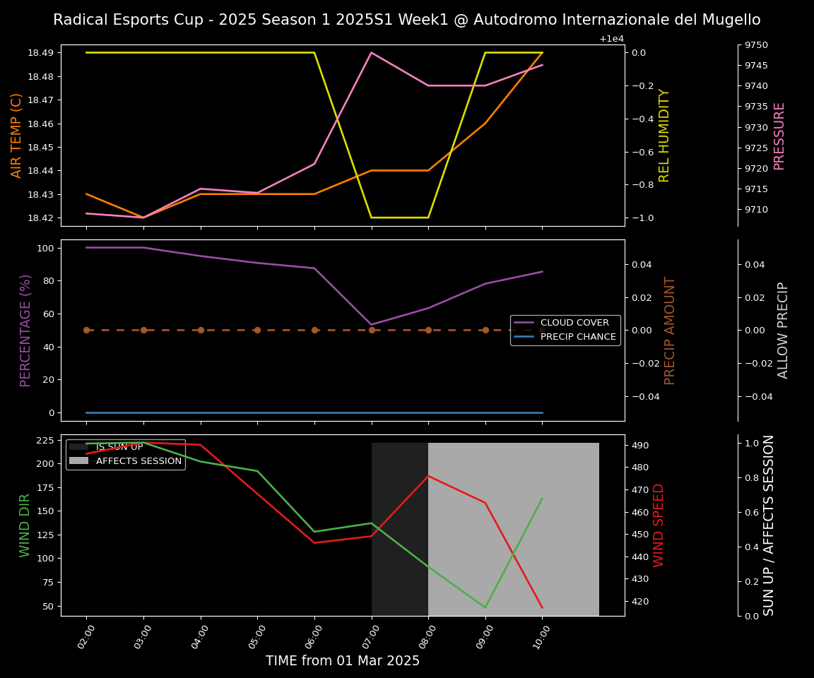 Forecast 2025S1-5221-0 file 