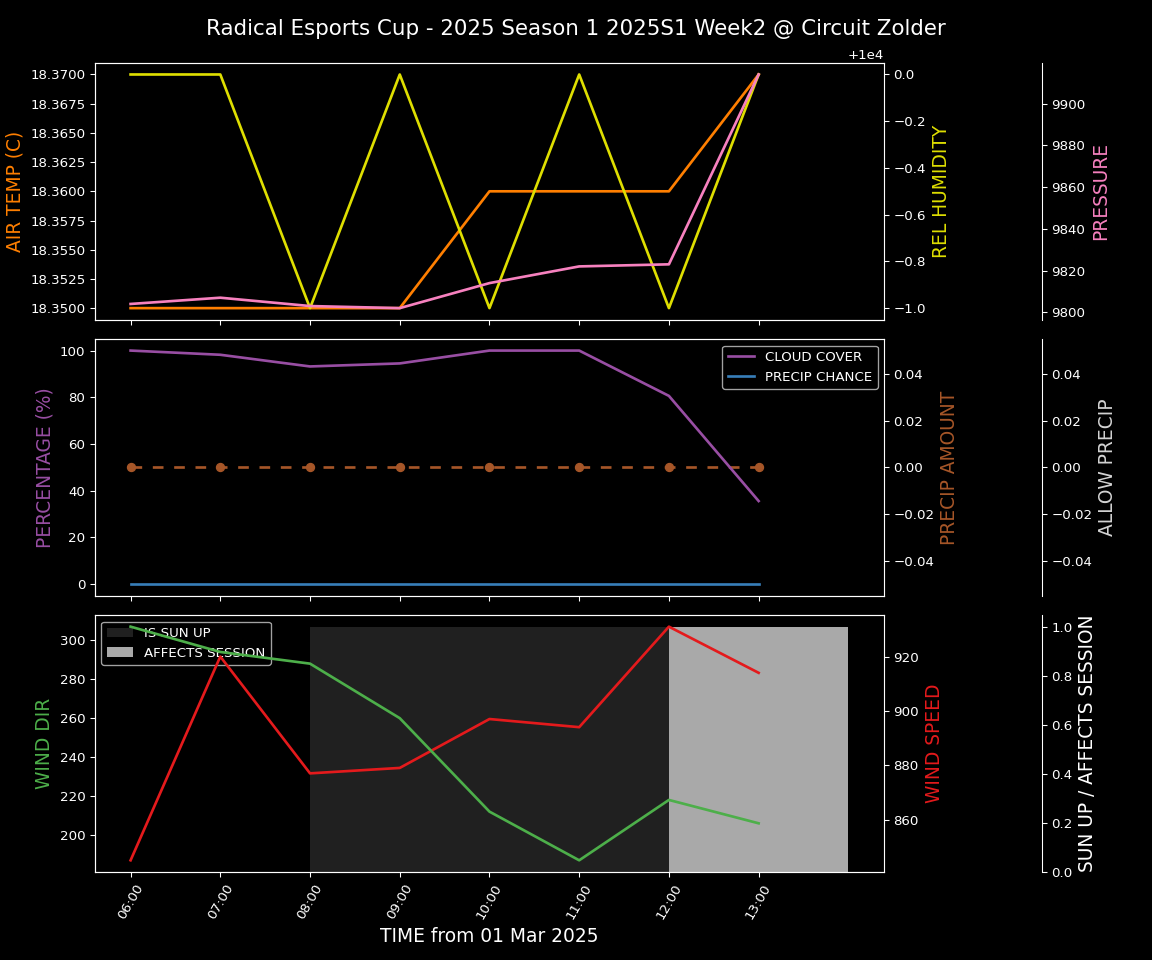 Forecast 2025S1-5221-1 file 