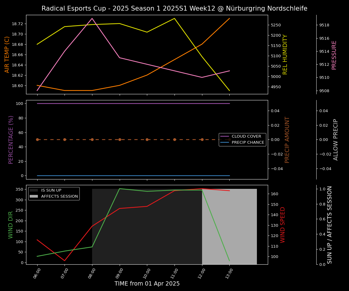 Forecast 2025S1-5221-11 file 