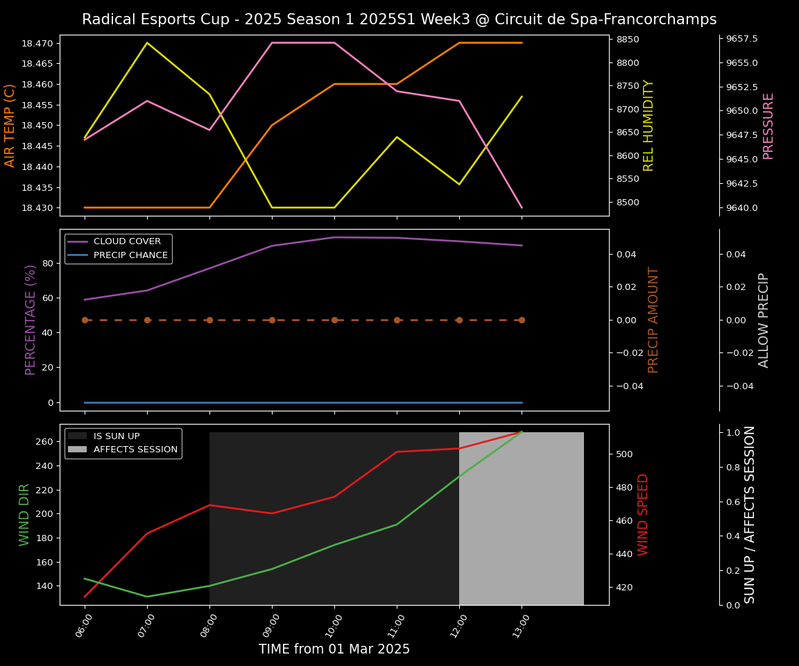 Forecast 2025S1-5221-2 file 