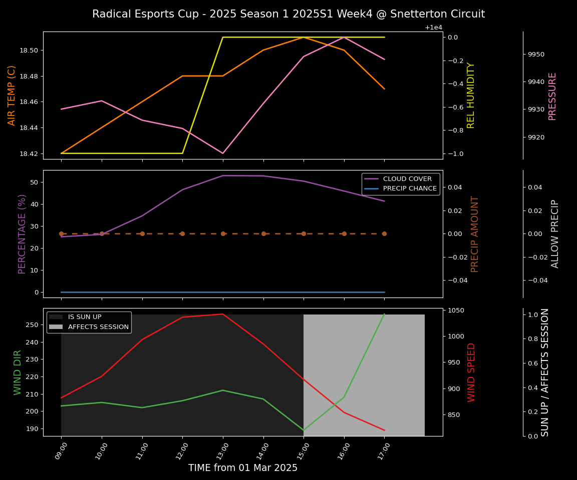 Forecast 2025S1-5221-3 file 