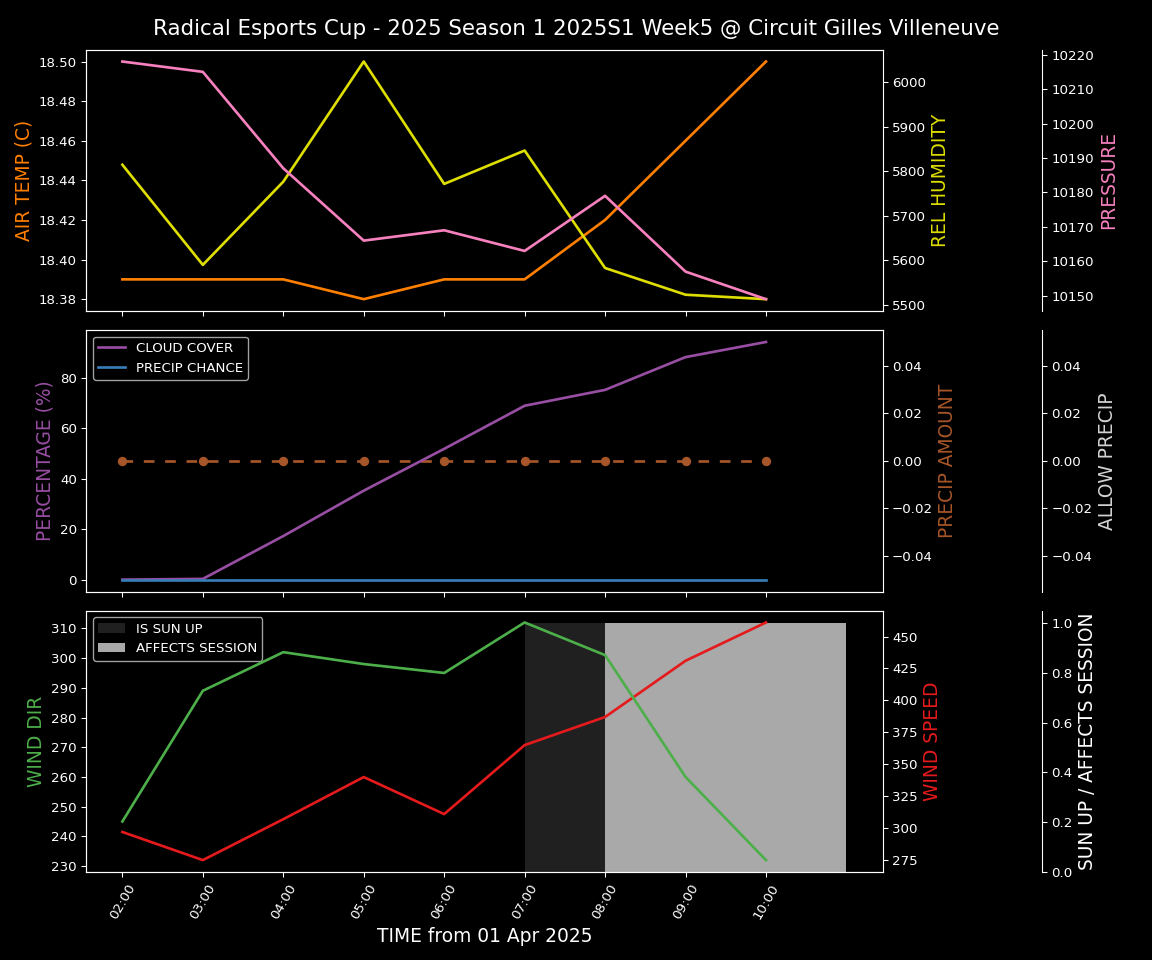 Forecast 2025S1-5221-4 file 