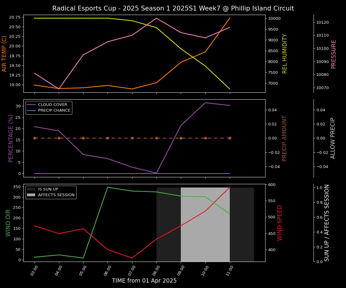 Forecast 2025S1-5221-6 file 