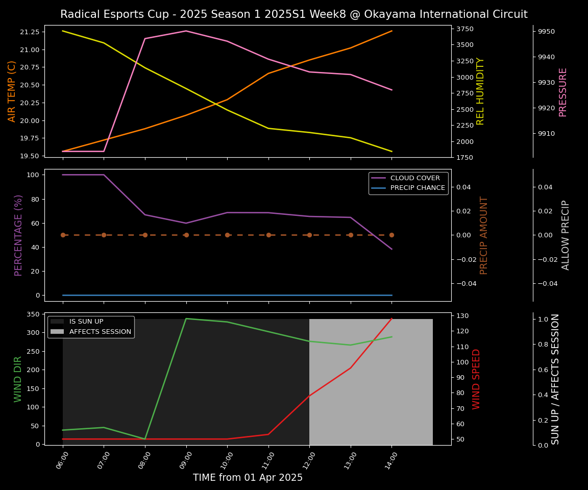 Forecast 2025S1-5221-7 file 